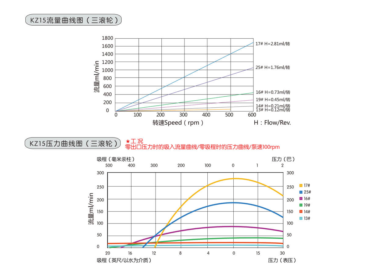 BF200-KZ15三滾輪.jpg