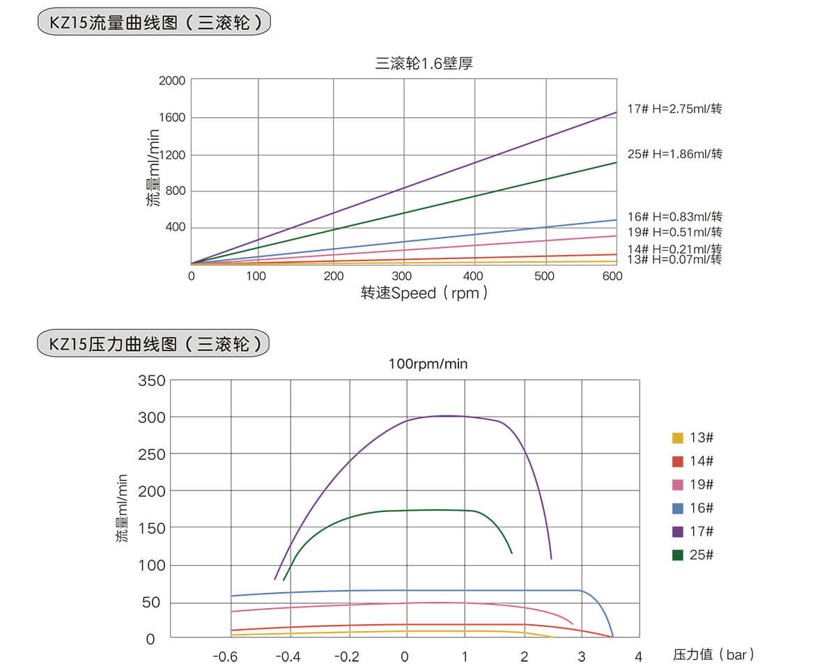 BL600-KZ15性能