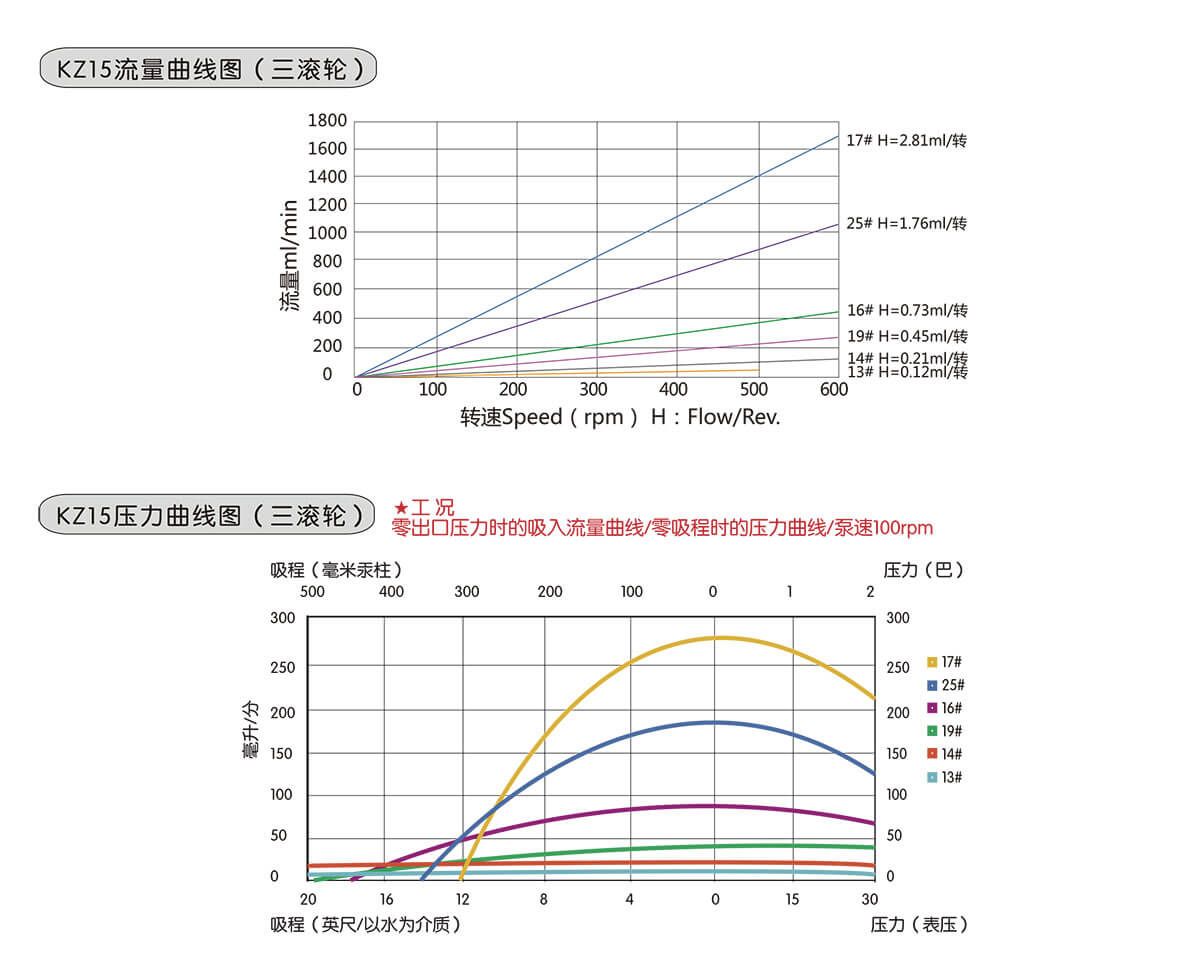 WF600-KZ15-三滾輪xn.jpg