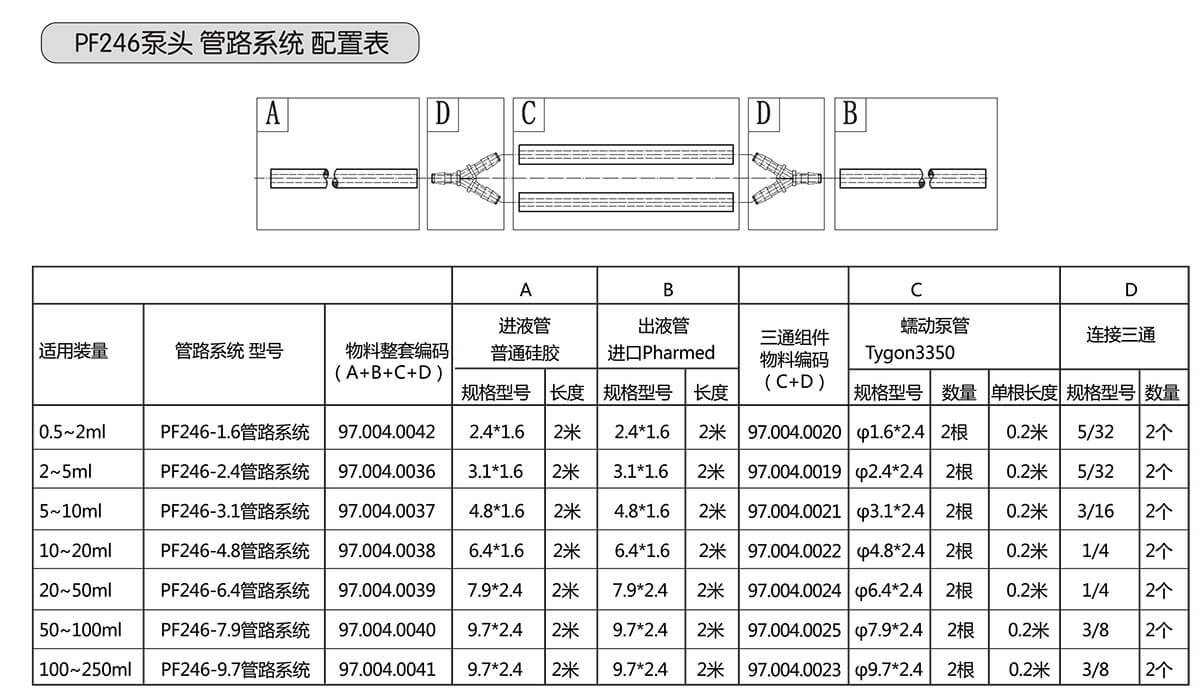 F4-WF350-PF246組合分裝機(jī)管路配置.jpg