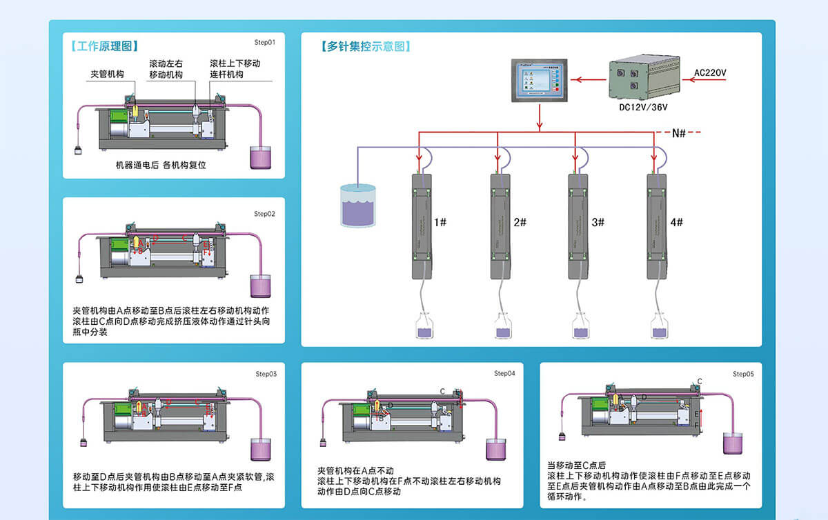 LP240直線泵工作原理.jpg