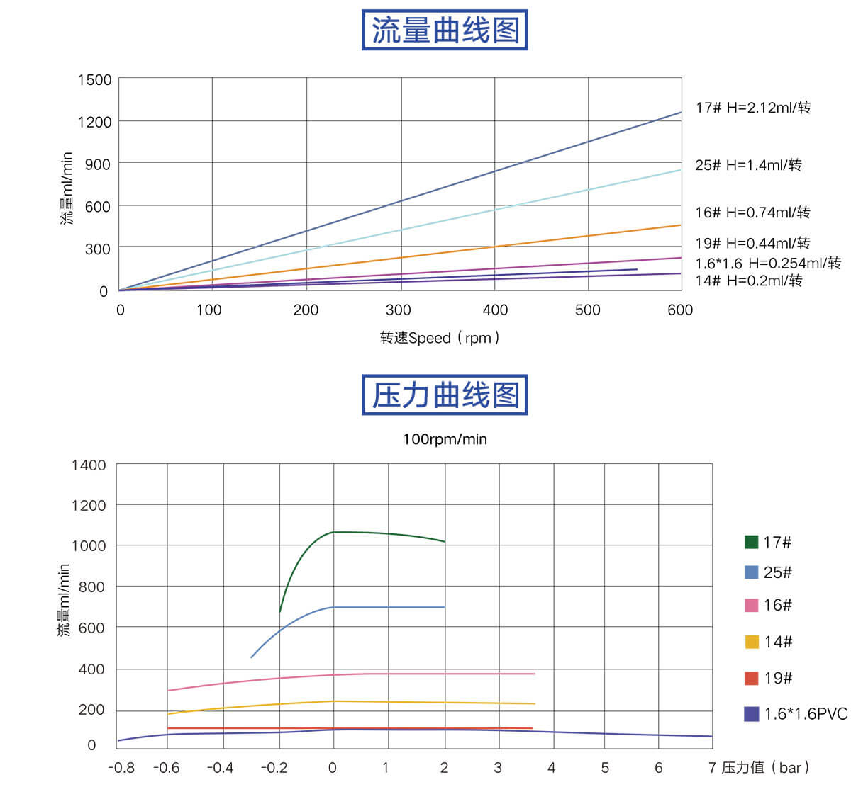 YG15流量壓力曲線圖.jpg