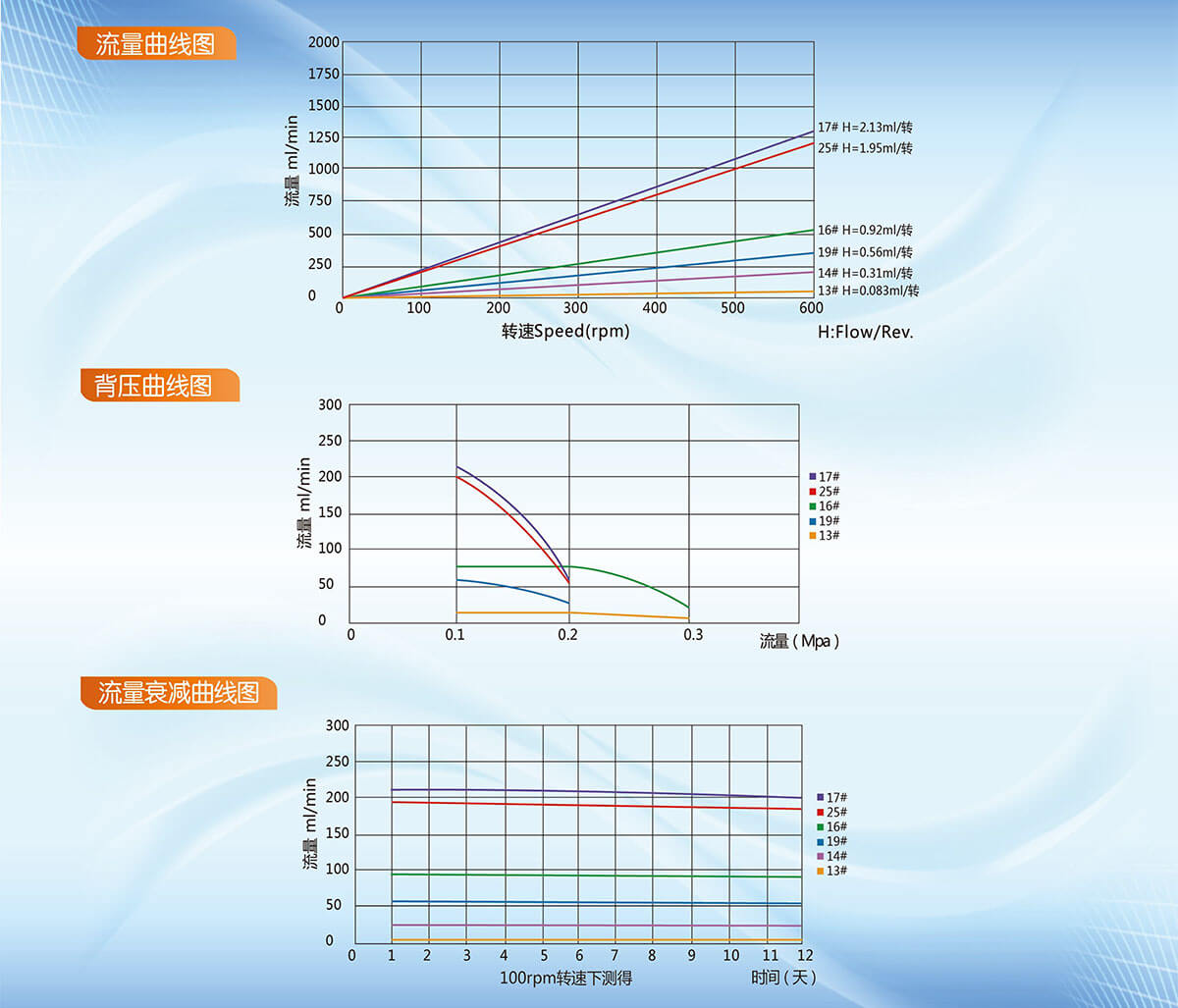 KZ164泵頭性能.jpg