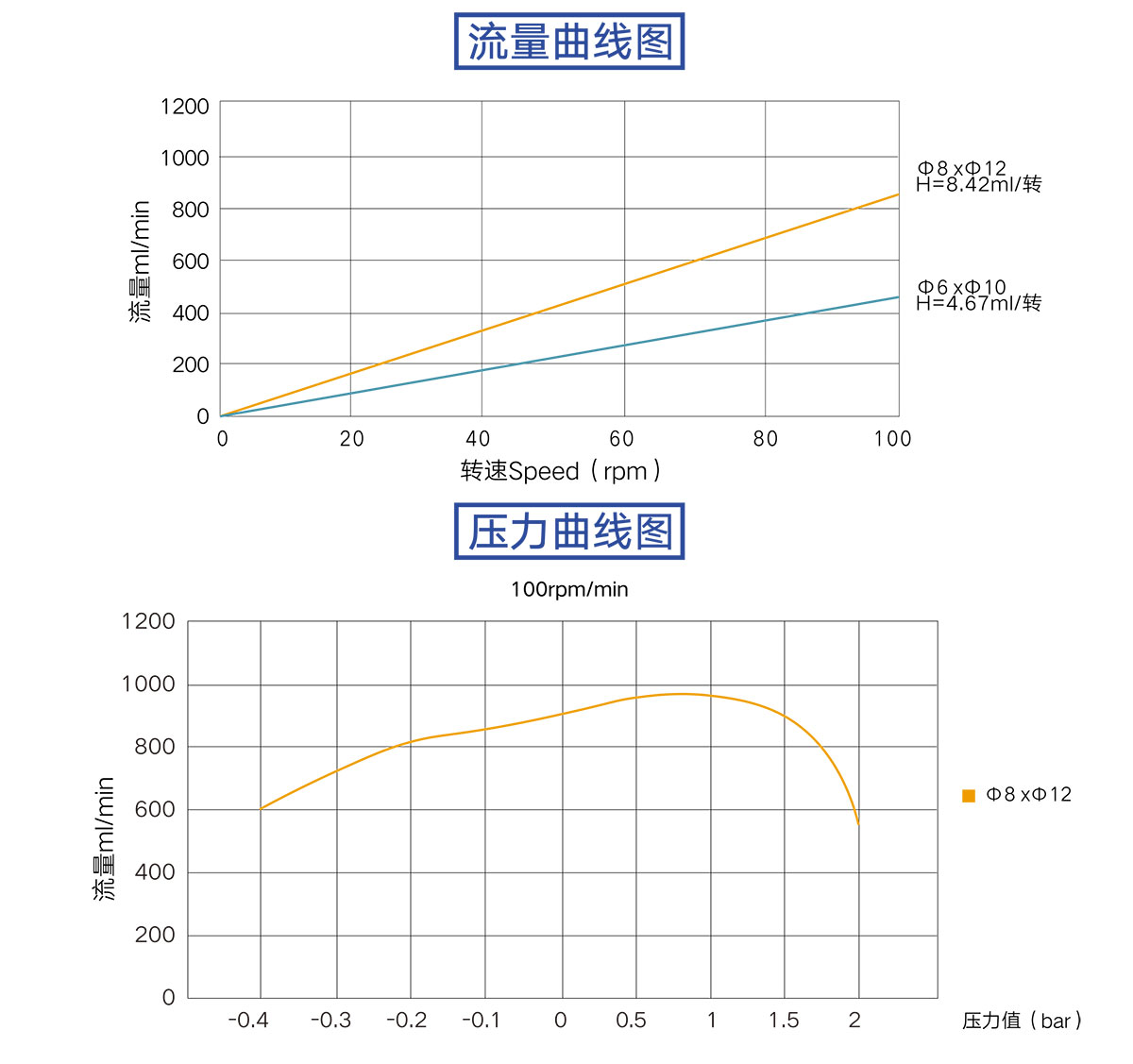 th152流量曲線.jpg