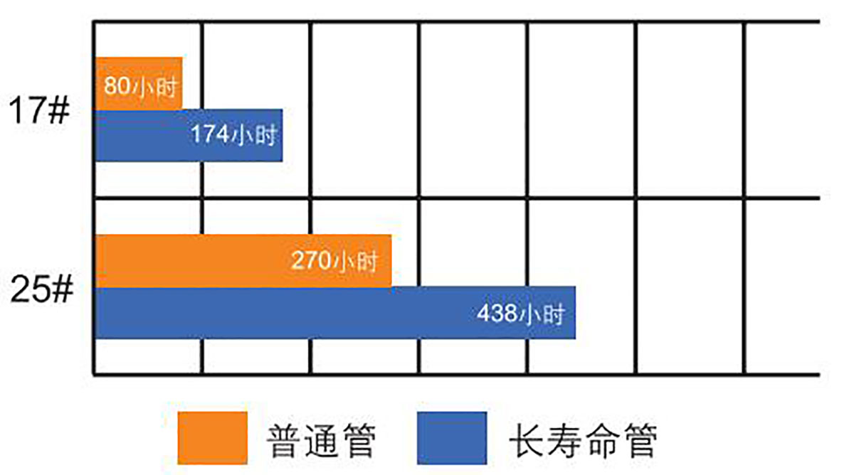 2001性能.jpg