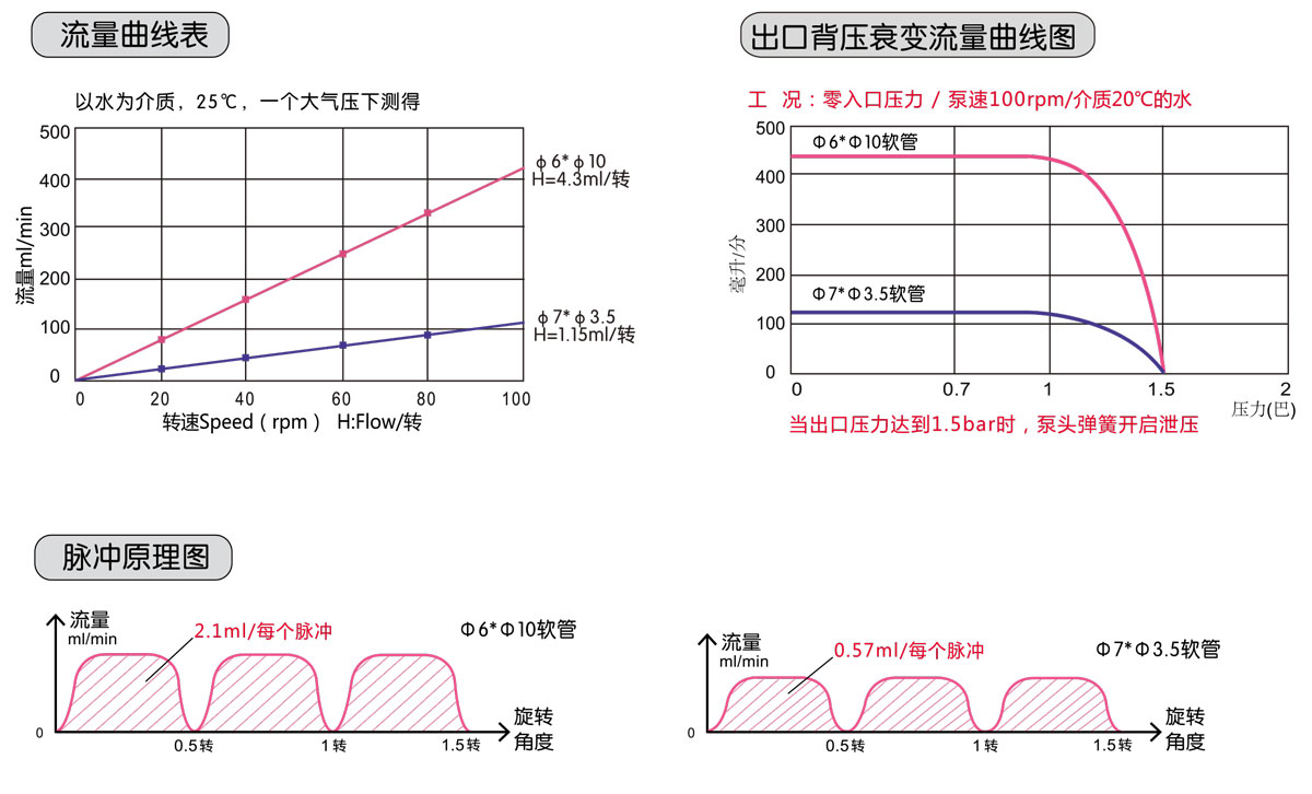 th152性能.jpg