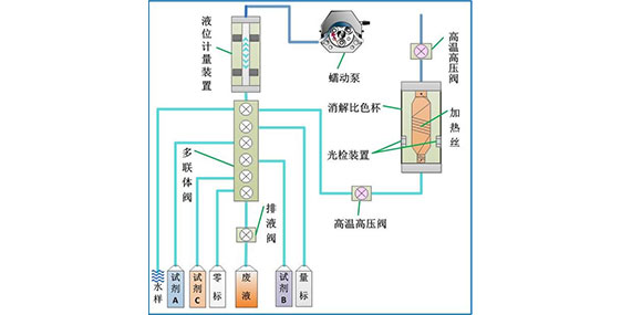 普瑞蠕動泵在COD儀中的應用