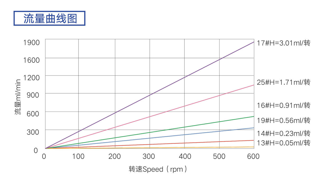 kz164oem流量曲線.jpg