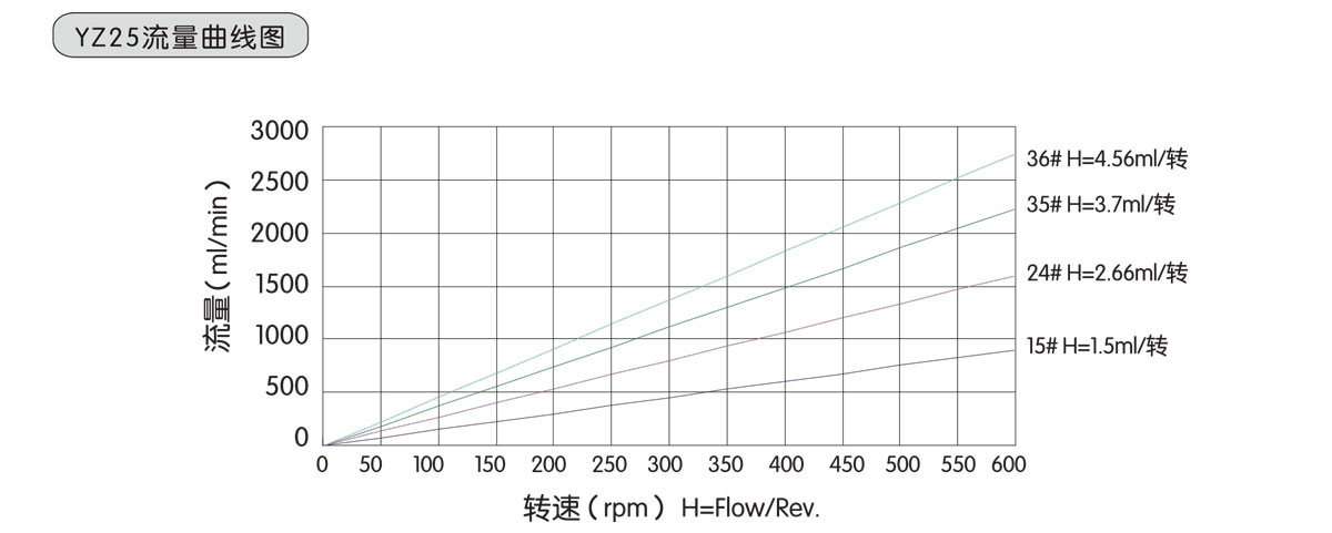 QT300-YZ25-流量曲線.jpg