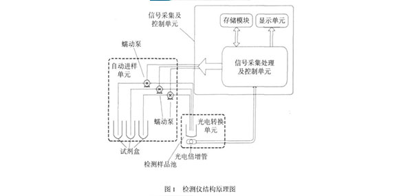 蠕動(dòng)泵在細(xì)菌數(shù)量檢測儀種的應(yīng)用