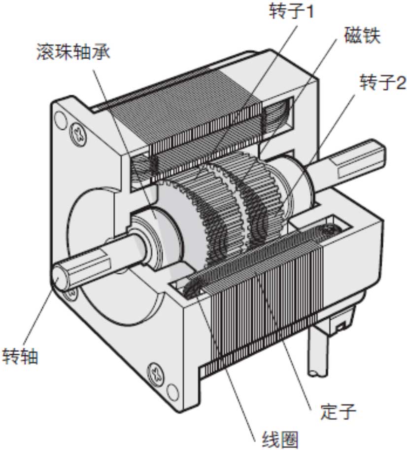 步進電機