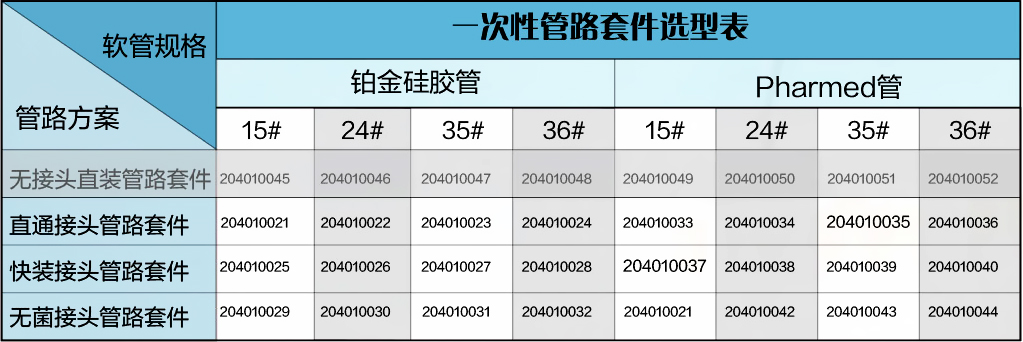 油管套件建議